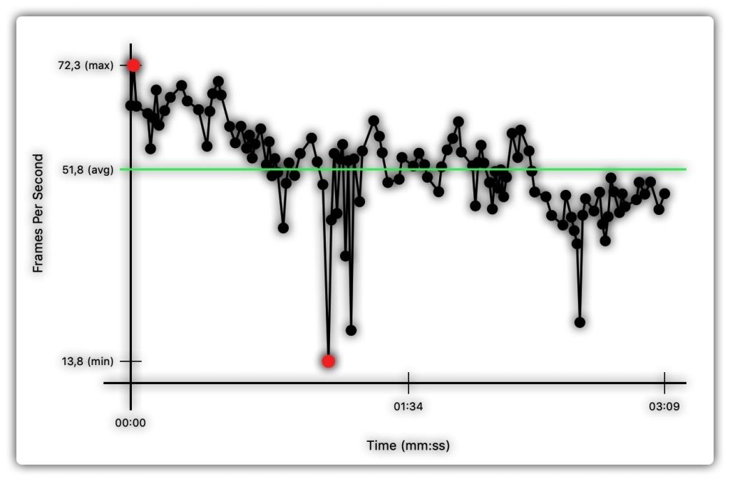 IS DOTA 2 COMPATIBLE WITH MAC visual data 7