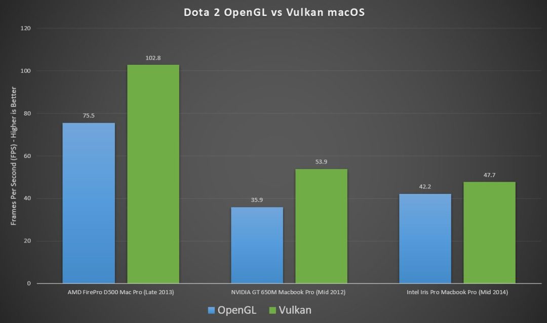 IS DOTA 2 COMPATIBLE WITH MAC visual data 8